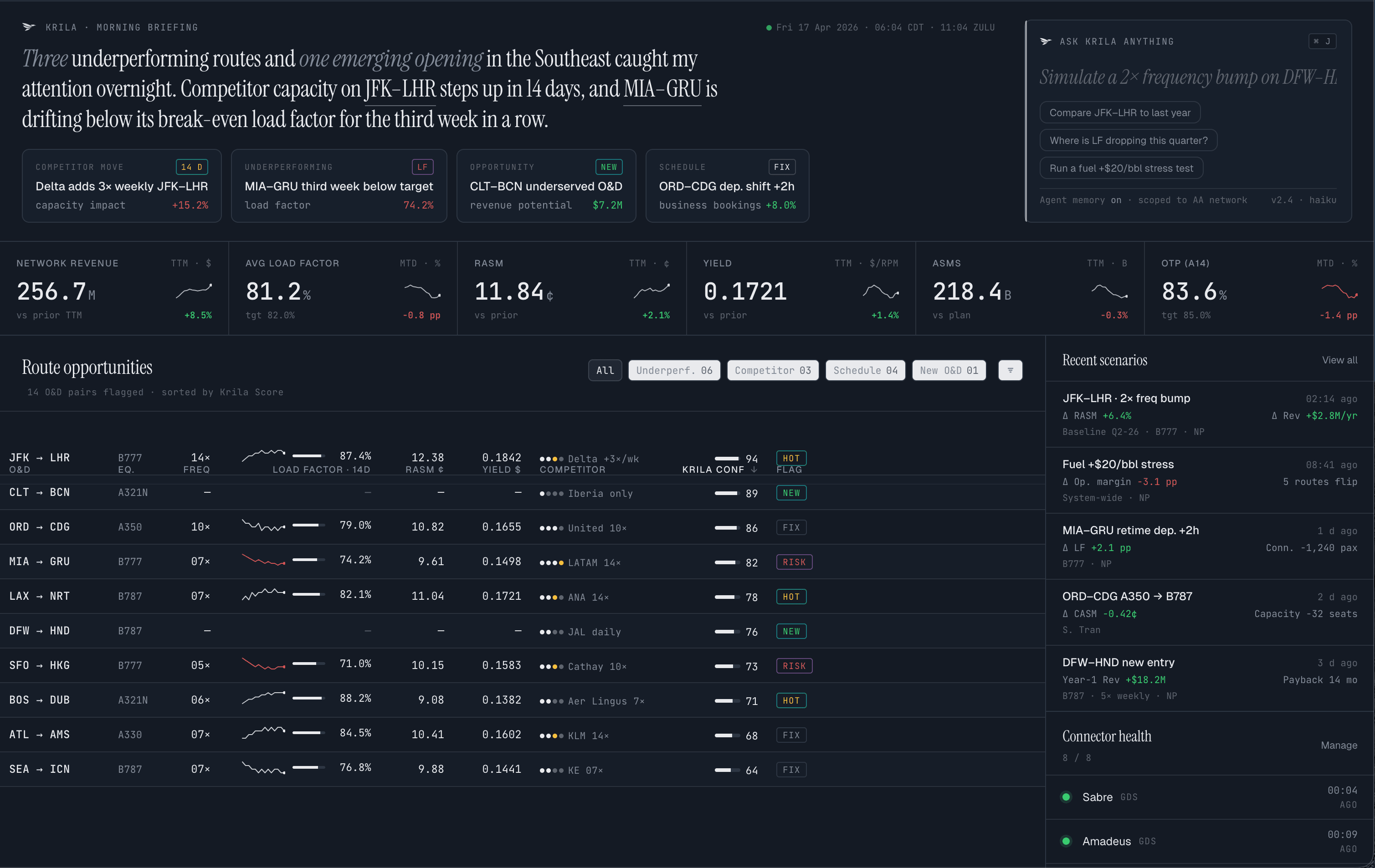 Krila Network Overview